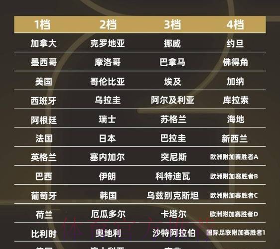 2026世界杯排名规则 2026世界杯排名规则