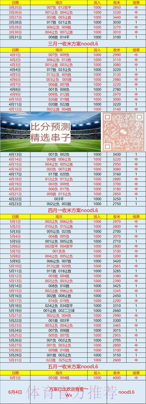 世界杯专家预测入口