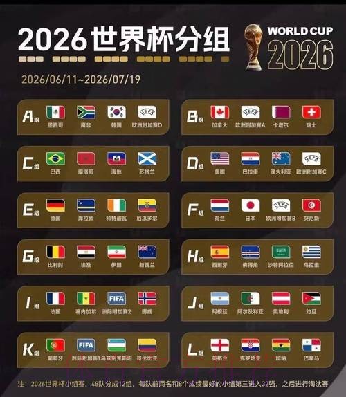 2026美加墨世界杯数据统计完整版 2026美加墨世界杯数据统计完整版