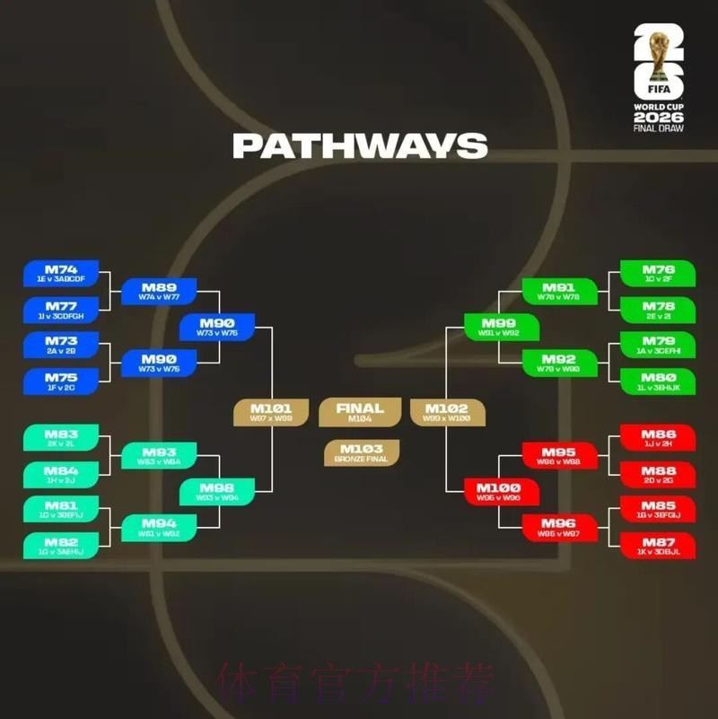2026美加墨世界杯热门球队技巧