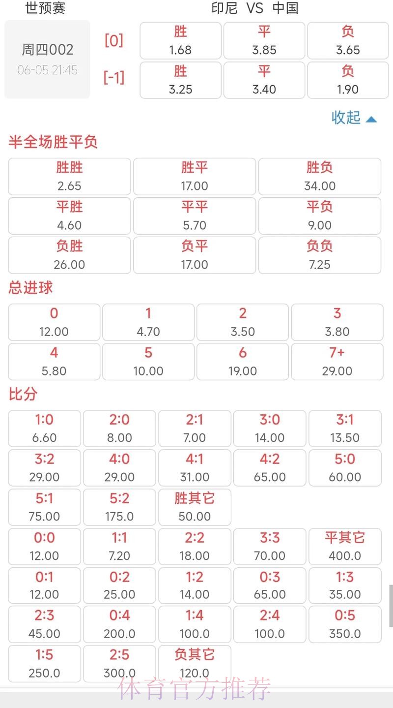 世界杯下注入口:最高赔率的首选投注 世界杯下注入口:最高赔率的首选投注